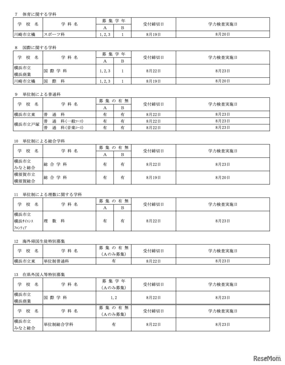 令和6年9月1日付け＜市立高等学校＞転入学・編入学者選抜実施計画（全日制の課程）