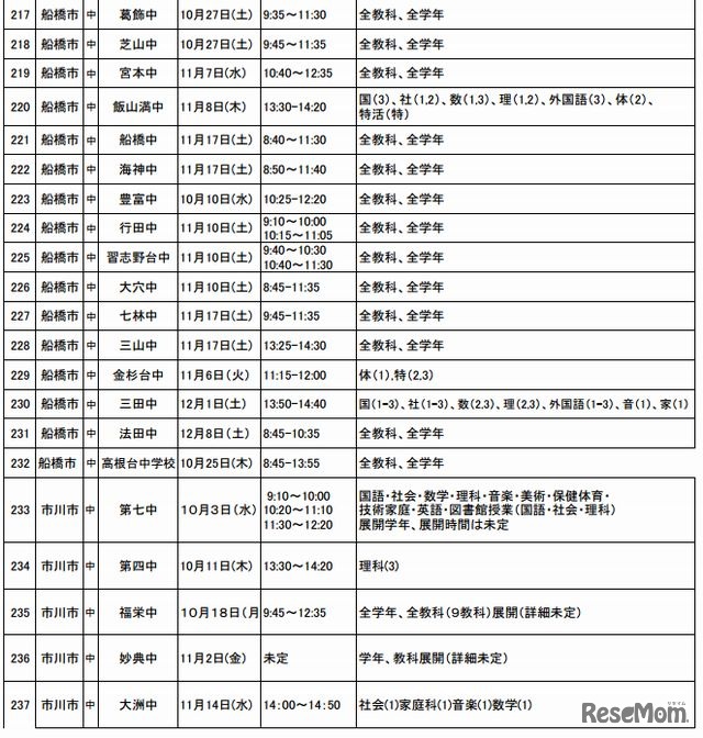葛南教育事務所管内の中学校の公開日