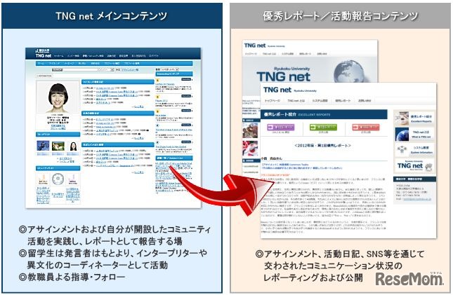 TNG Netイメージ
