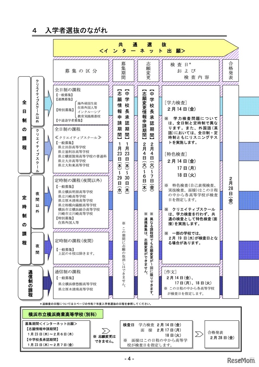 入学者選抜の流れ（1／2）