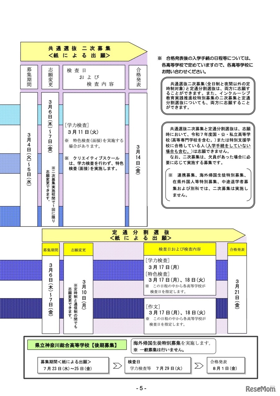 入学者選抜の流れ（2／2）