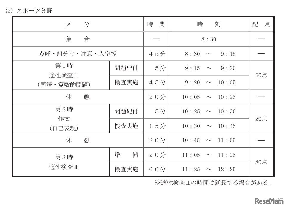咲くやこの花中学校スポーツ分野の適性検査等時間割と配点
