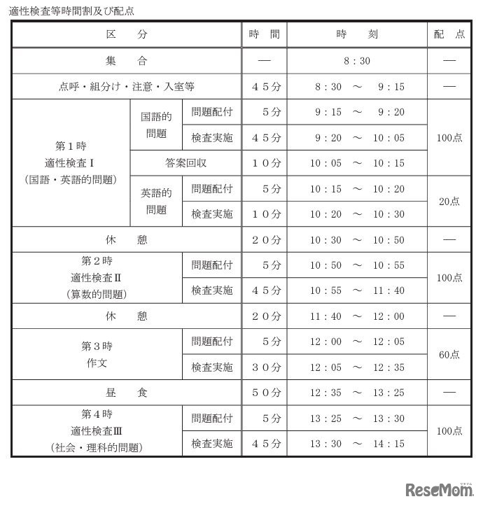 富田林中学校の適性検査等時間割と配点