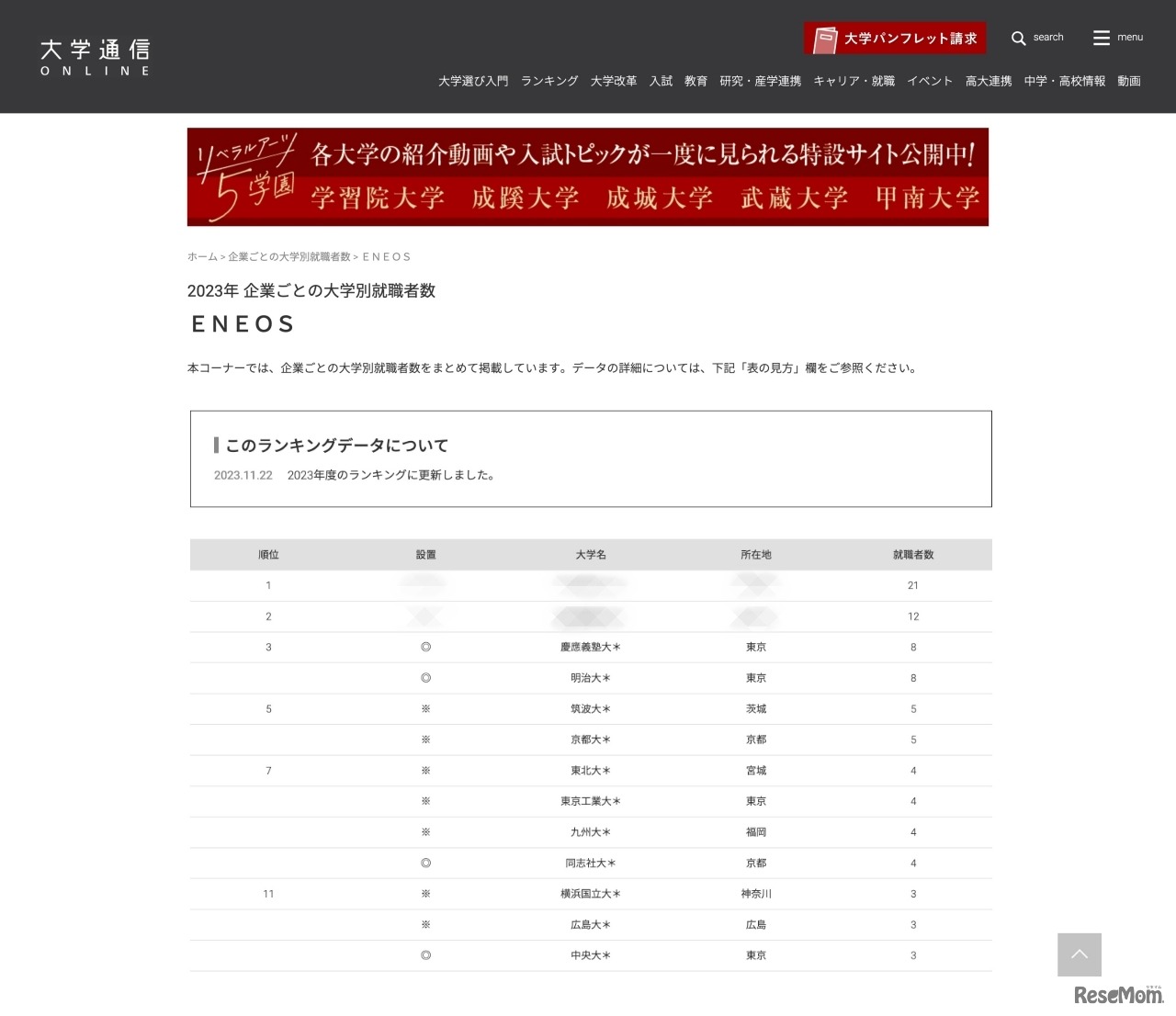 2023年「石油・鉱業」業界 企業ごとの大学別就職者数＜ENEOS＞