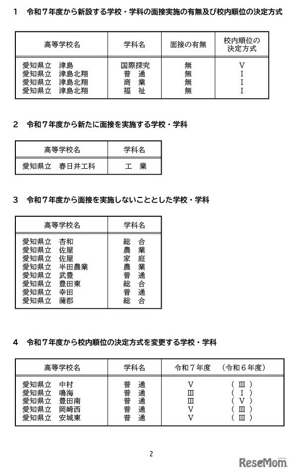 令和7年度愛知県公立高等学校入学者選抜（全日制課程）一般選抜における各校の面接実施の有無および校内順位の決定方式