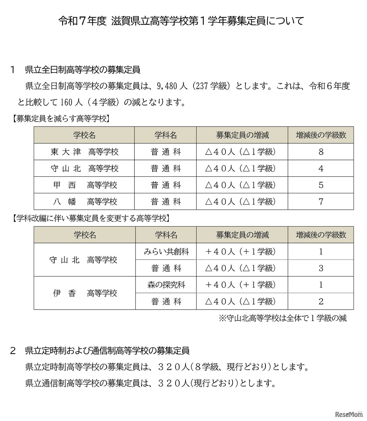2025年度県立高等学校第1学年募集定員について