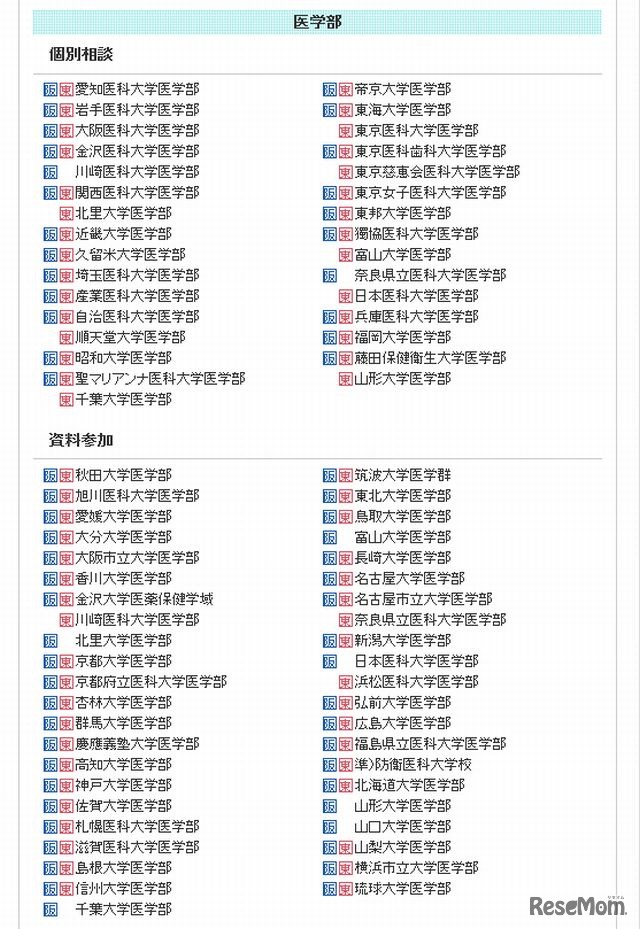 医学部　参加予定大学（2012年8月20日現在）
