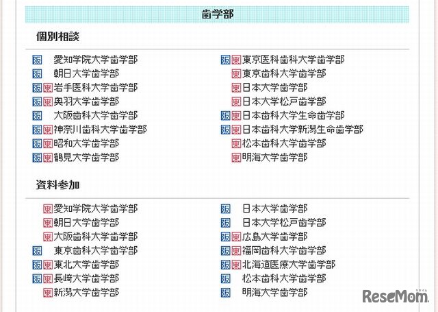 歯学部　参加予定大学（2012年8月20日現在）