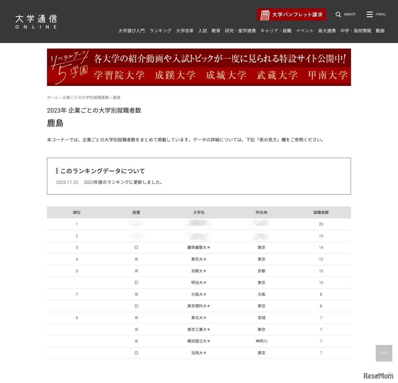2023年「建設」業界 企業ごとの大学別就職者数＜鹿島＞
