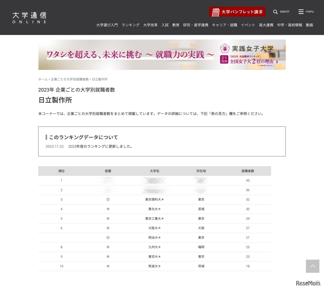 2023年「電機メーカー」業界 企業ごとの大学別就職者数＜日立製作所＞