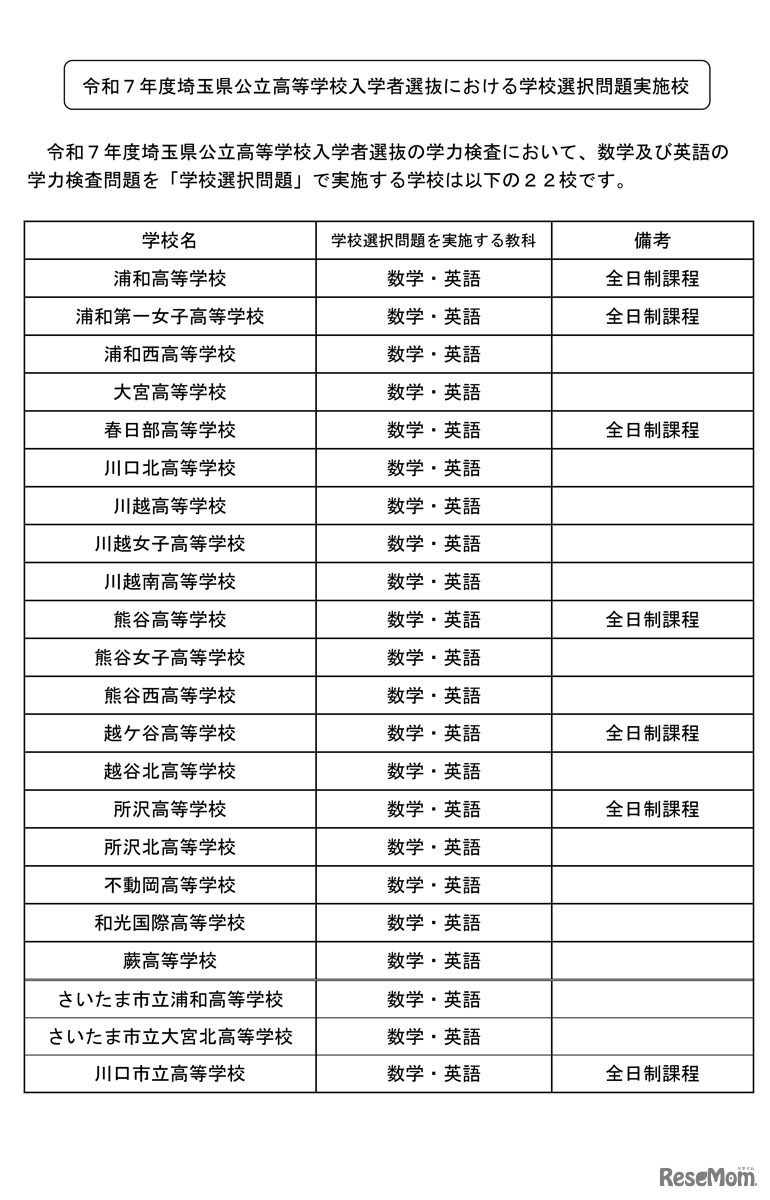 「令和7年度埼玉県公立高校入学者選抜における学校選択問題実施校」