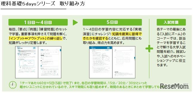 理科基礎5daysシリーズ取り組み方
