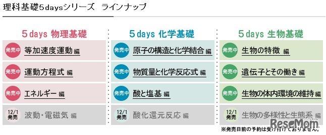 理科基礎5daysシリーズラインナップ
