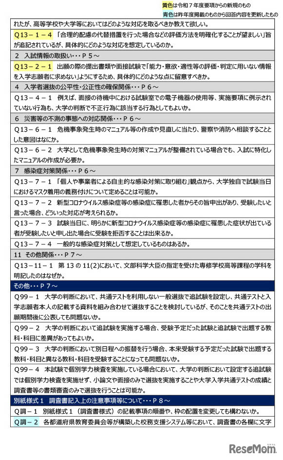 令和7年度大学入学者選抜実施要項に関するQ＆A（2024年7月12日更新）目次