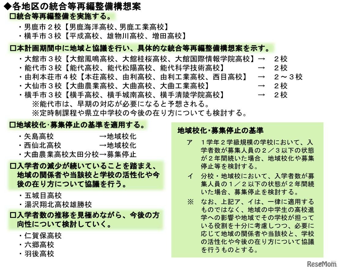 高等学校の統合等再編整備構想案の概要