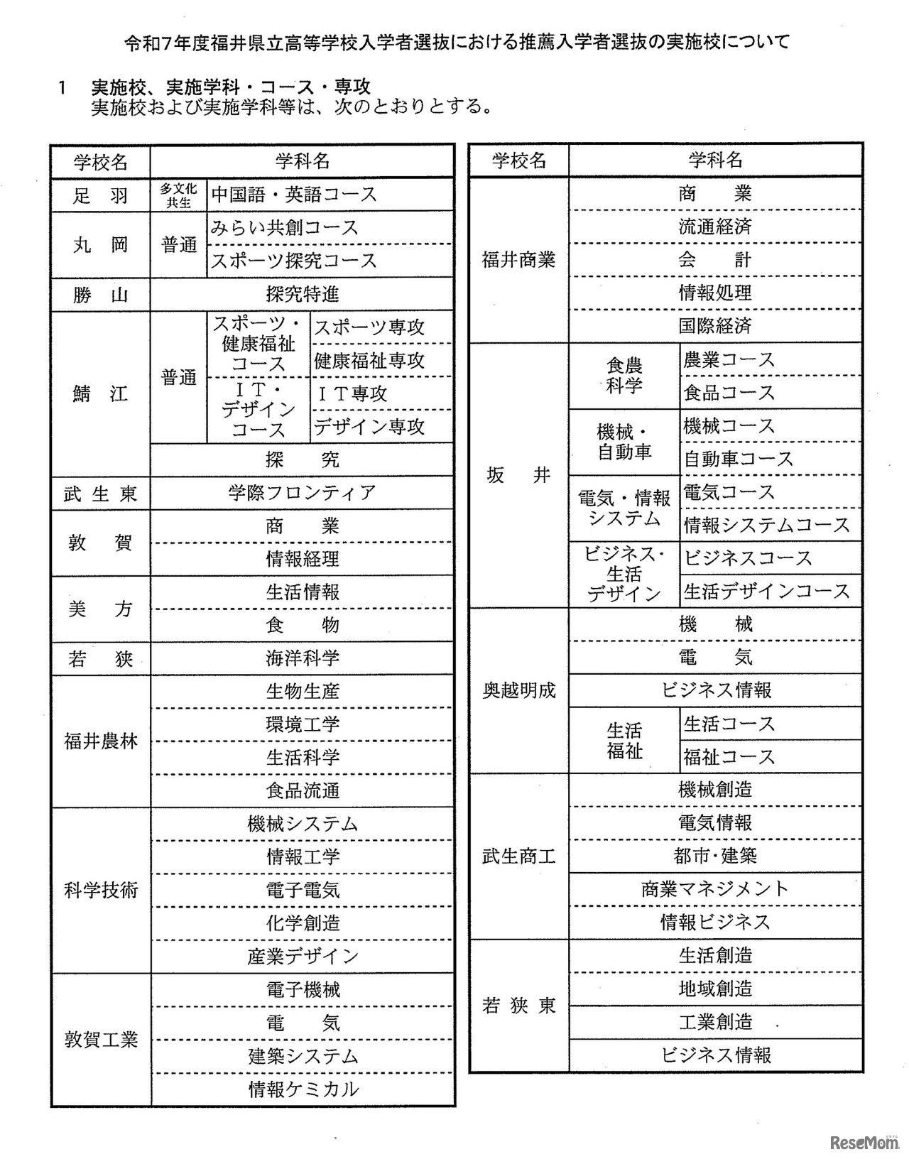 令和7年度福井県立高等学校入学者選抜における推薦入学者選抜の実施校について