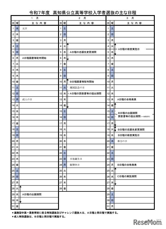 令和7年度高知県公立高等学校入学者選抜のおもな日程