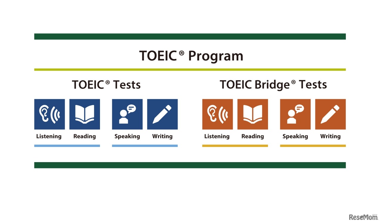 TOEIC Program