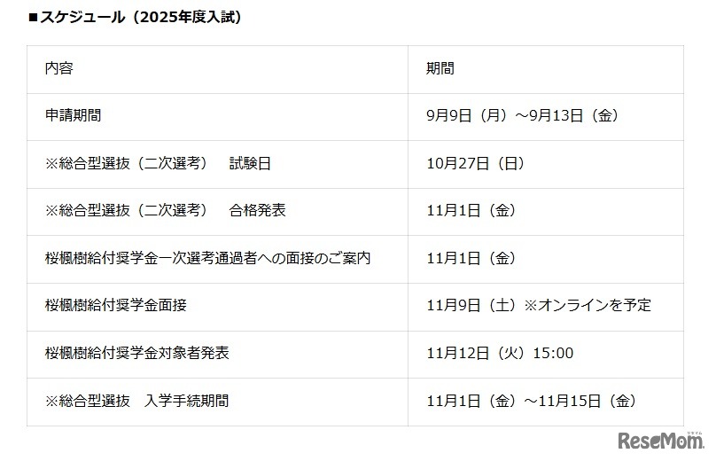 スケジュール（2025年度入試）