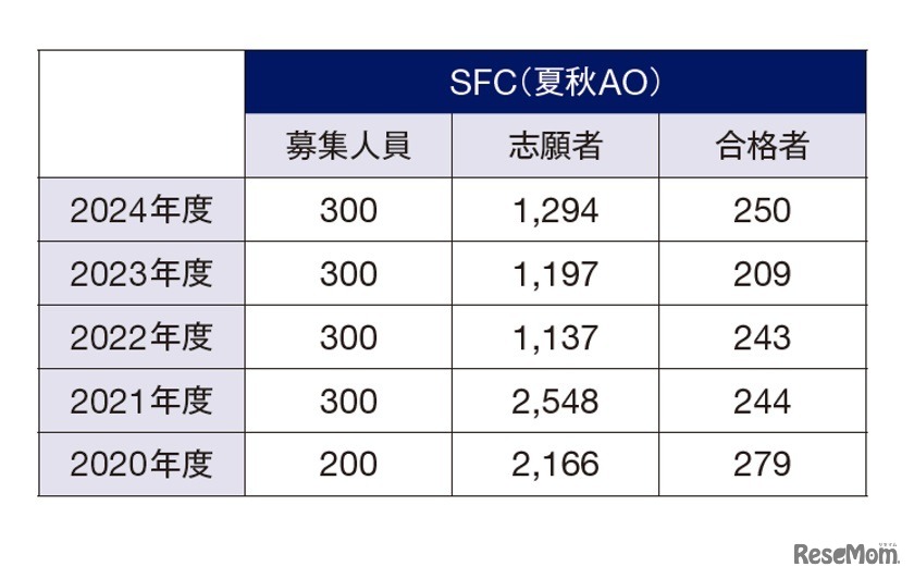 『総合型選抜・学校型選抜の基礎知識』より