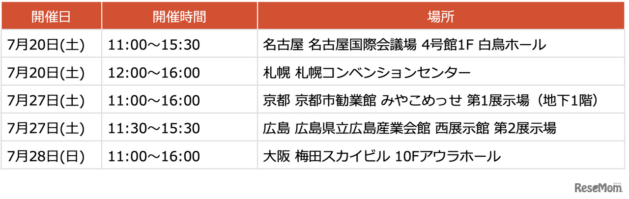 ワオ高校の学び体験　学校では教えてくれない！「お金の増やし方講座」開催スケジュール