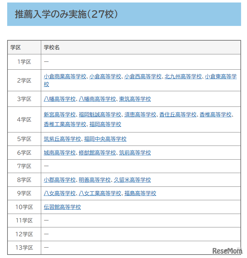 推薦入学のみ実施（27校)