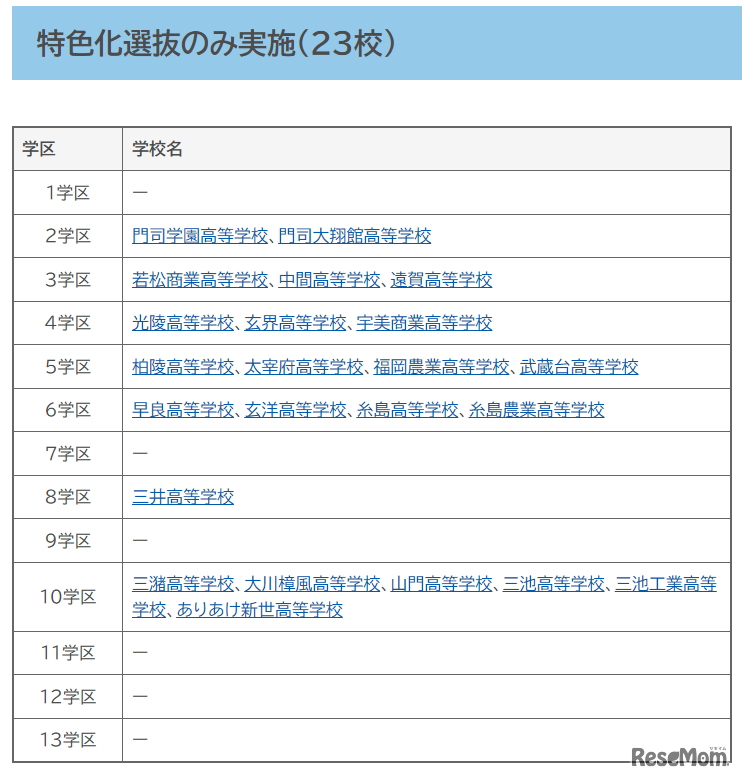 特色化選抜のみ実施（23校)
