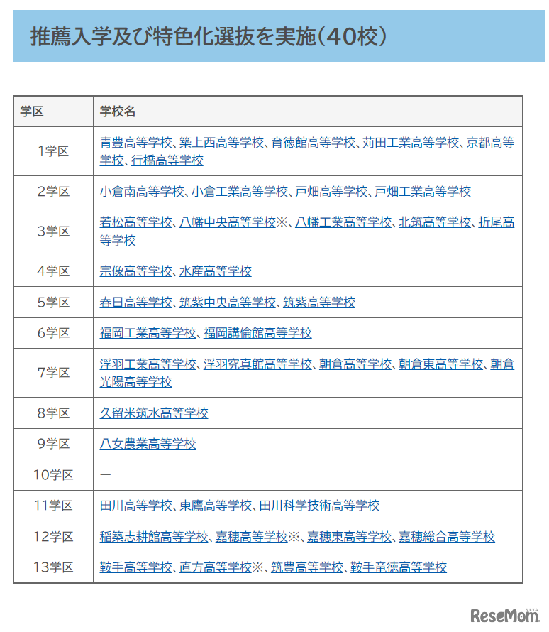 推薦入学および特色化選抜を実施（40校)