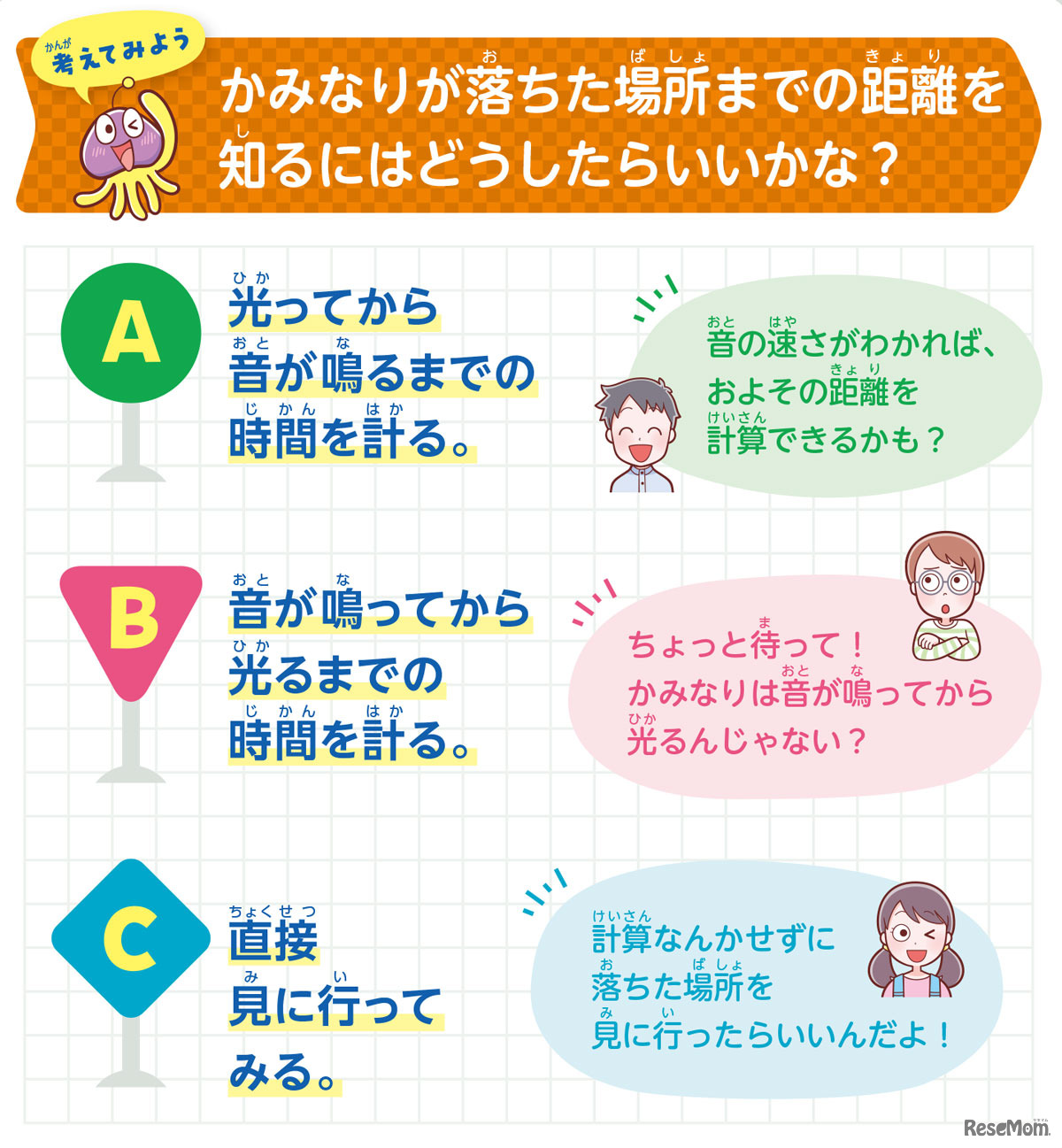 【自由研究】かみなりが落ちた場所を推測せよ！（物理）