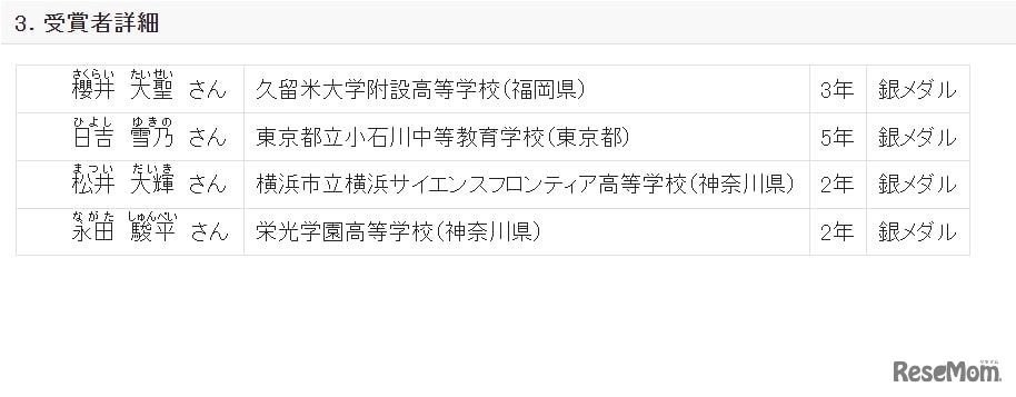 国際生物学オリンピック：受賞者詳細