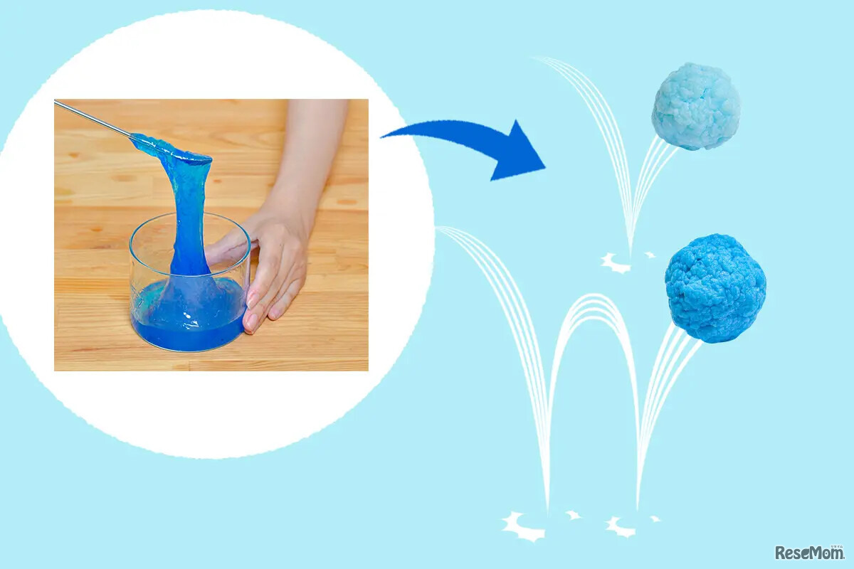 スーパーボールをつくろう！