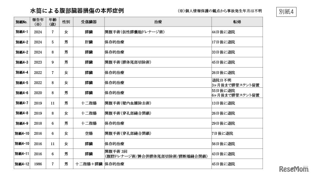 水筒による腹部臓器損傷の本邦症例