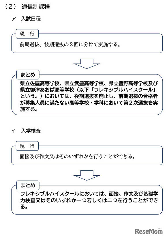 協議会まとめによる現行制度からの変更 「定時制課程・通信制課程」