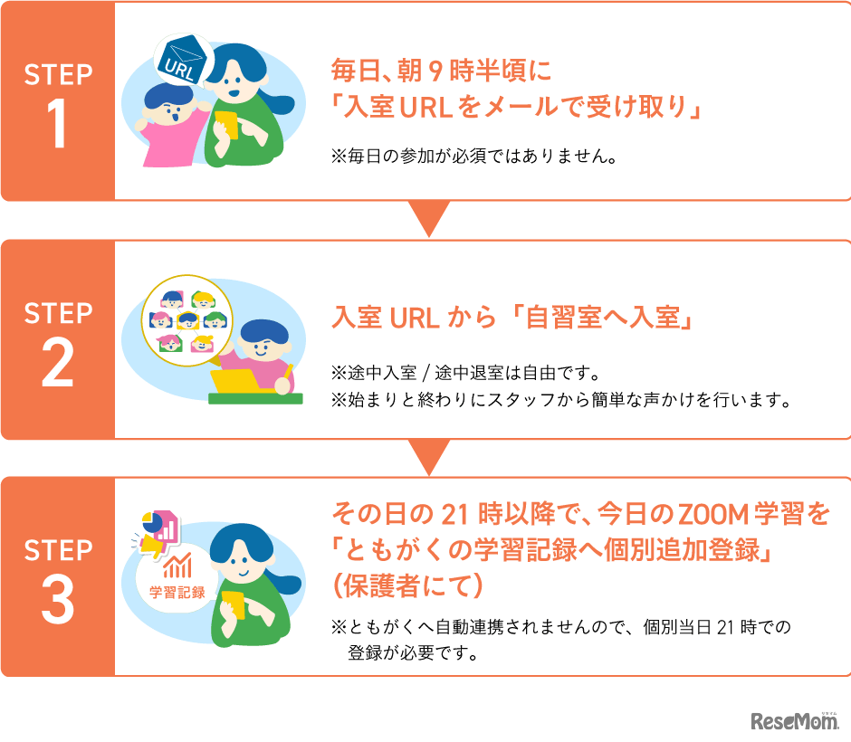 夏休みは10時に集合！みんなでZOOM学習！