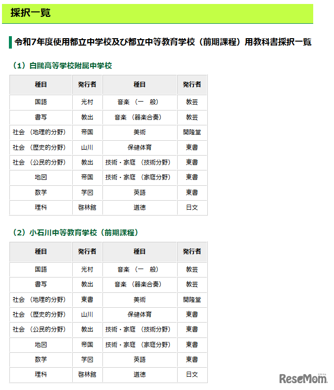 令和7年度（2025年度）使用都立中学校および都立中等教育学校（前期課程）用教科書採択一覧（一部）