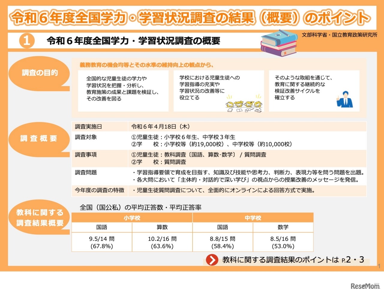 令和6年度全国学力・学習状況調査の結果（概要）のポイント