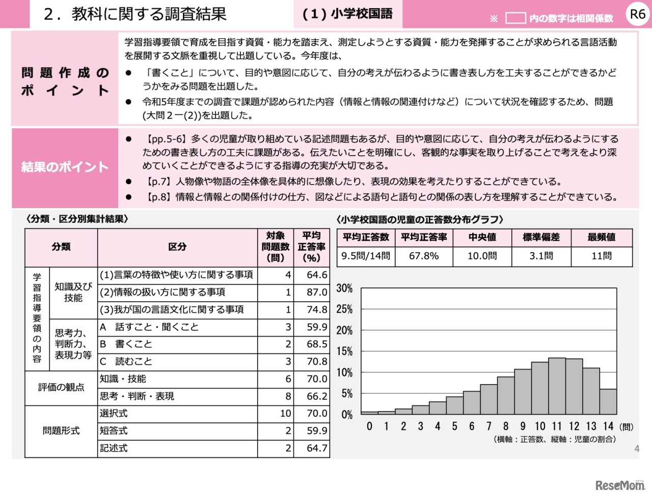 教科に関する調査結果＜小学校・国語＞