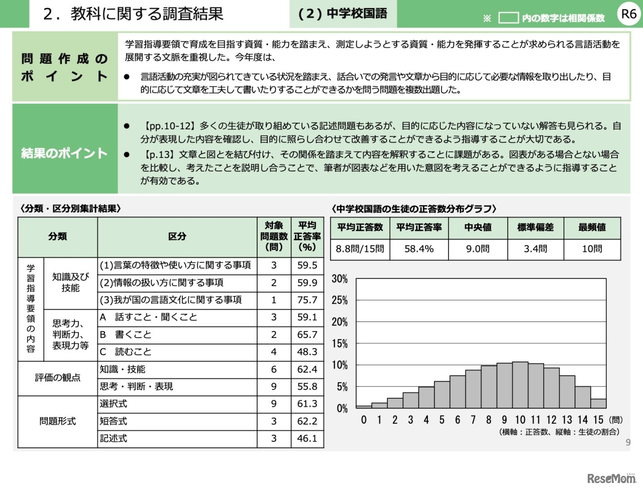 教科に関する調査結果＜中学校・国語＞
