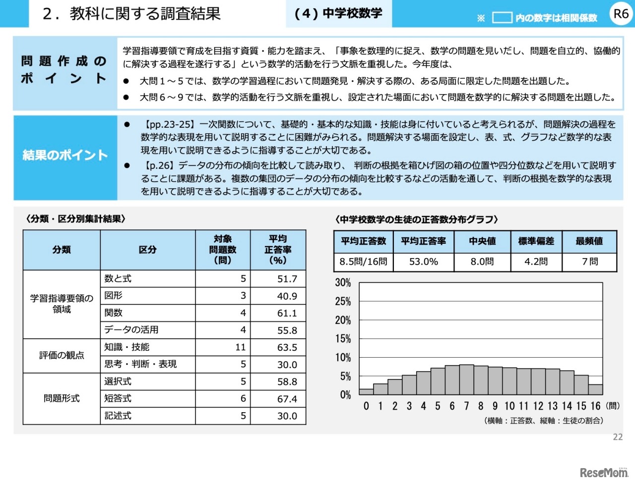 教科に関する調査結果＜中学校・数学＞