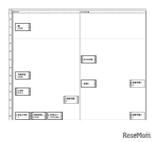 関西7月23日版【男子・1月19日】
