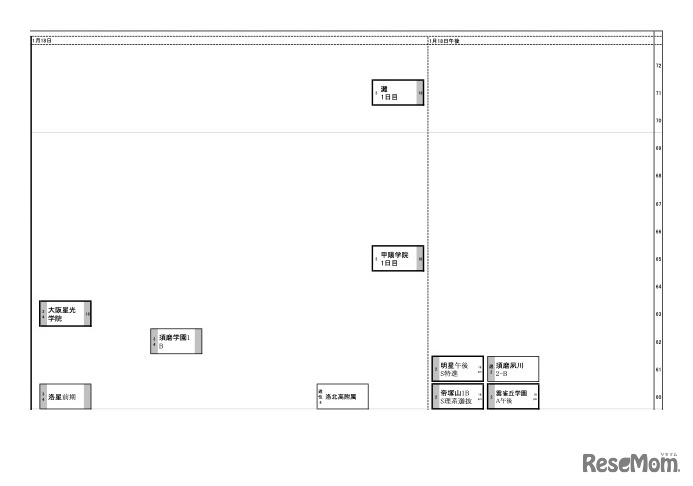 関西7月23日版【男子・1月18日】