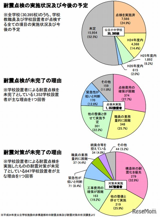 非構造部材の耐震点検・対策が進まない理由