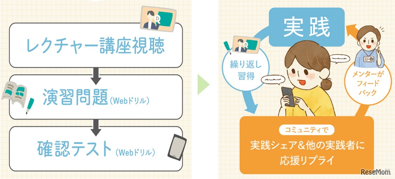 ほめビリティ・ペアレンティングの内容