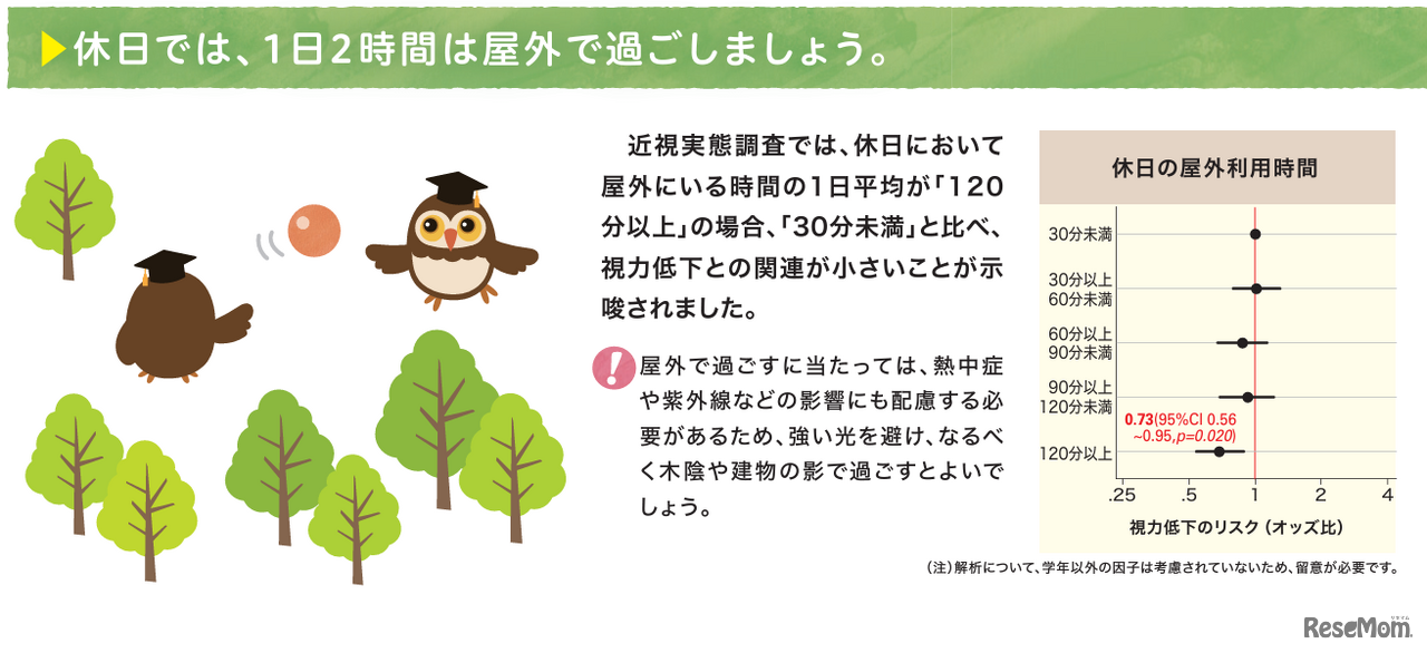 休日では、1日2時間は屋外で過ごしましょう