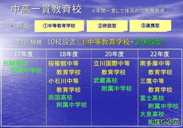 中高一貫教育校