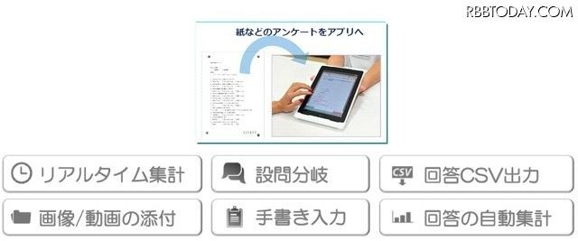 ミライタッチQuickアンケート＋TabRen