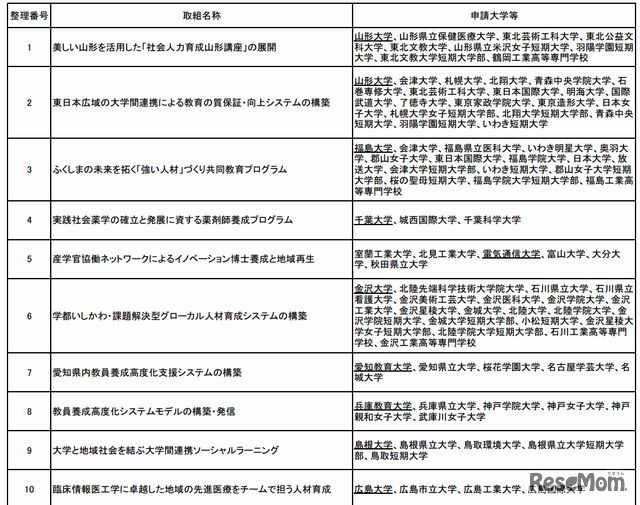 地域連携の一例