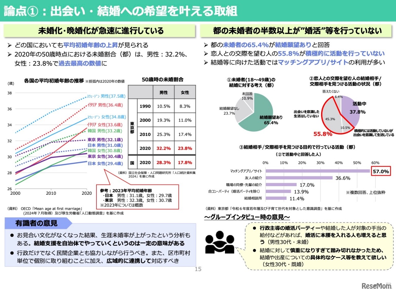 論点1：出会い・結婚への希望を叶える取組（出会い・結婚）
