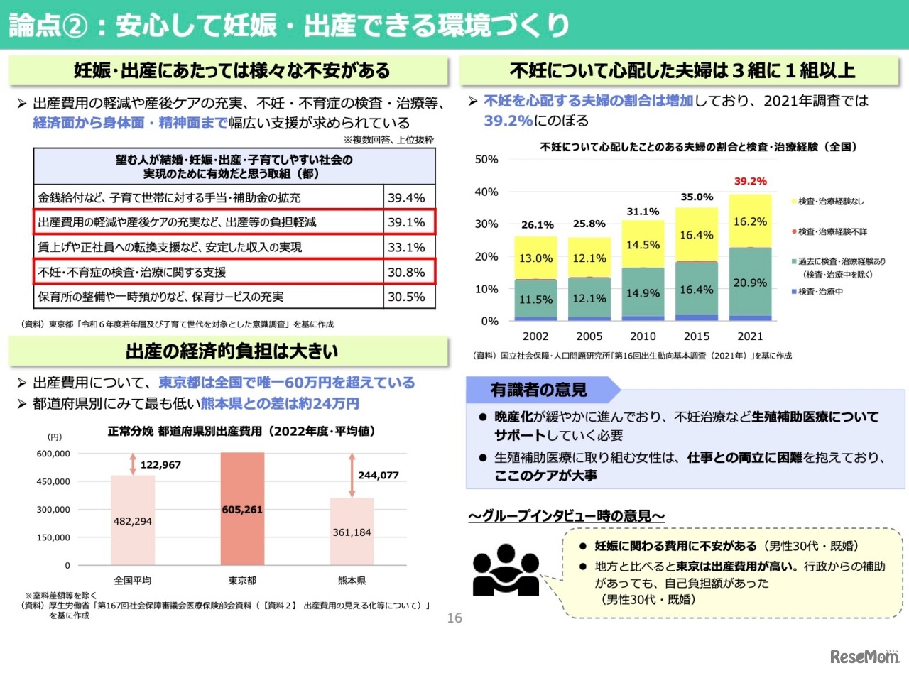 論点2：安心して妊娠・出産できる環境づくり（妊娠・出産）