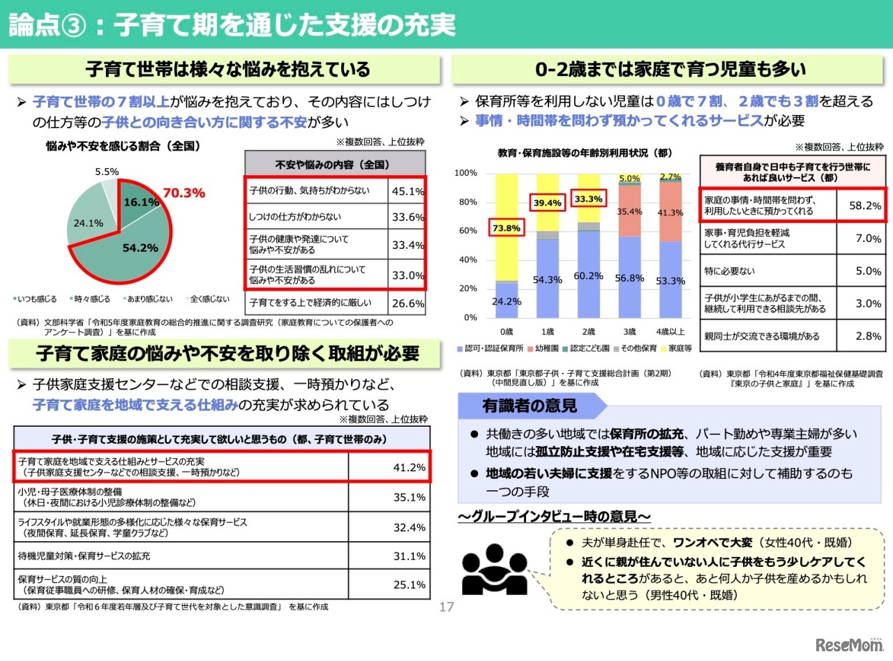 論点3：子育て期を通じた支援の充実（子育て期の支援）